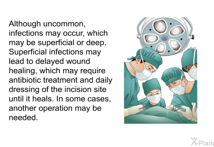 Although uncommon, infections may occur, which may be superficial or deep. Superficial infections may lead to delayed wound healing, which may require antibiotic treatment and daily dressing of the incision site until it heals. In some cases, another operation may be needed.