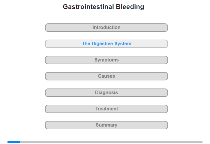 The Digestive System