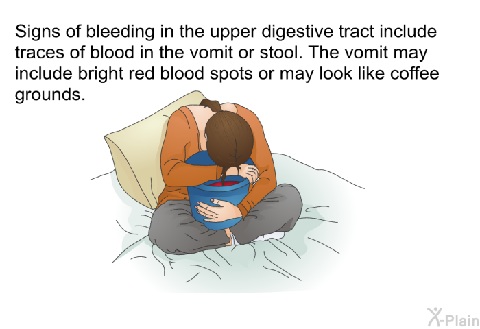 Signs of bleeding in the upper digestive tract include traces of blood in the vomit or stool. The vomit may include bright red blood spots or may look like coffee grounds.