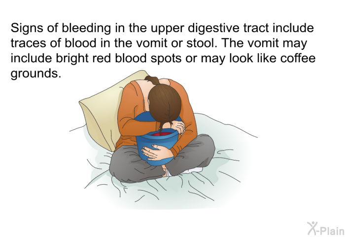 Signs of bleeding in the upper digestive tract include traces of blood in the vomit or stool. The vomit may include bright red blood spots or may look like coffee grounds.
