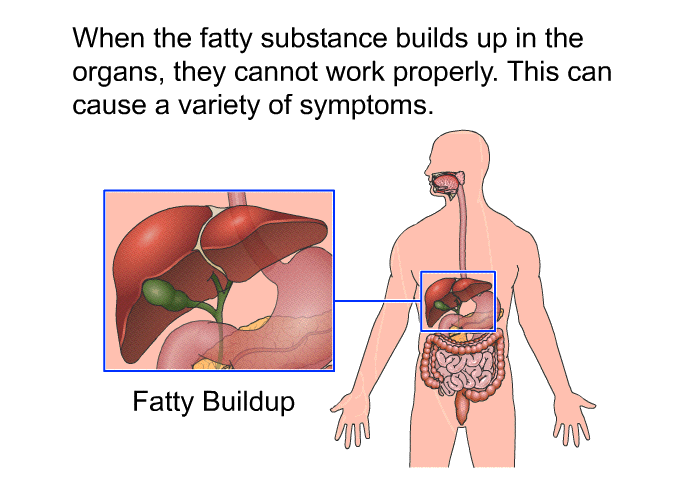 When the fatty substance builds up in the organs, they cannot work properly. This can cause a variety of symptoms.