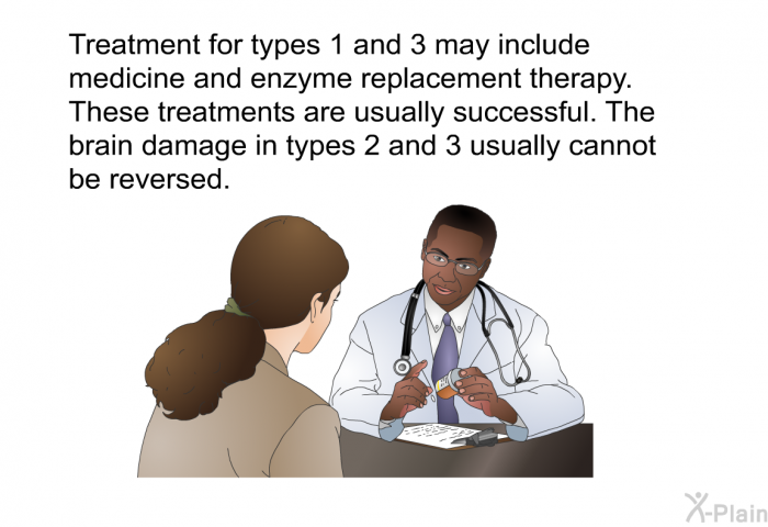 Treatment for types 1 and 3 may include medicine and enzyme replacement therapy. These treatments are usually successful. The brain damage in types 2 and 3 usually cannot be reversed.