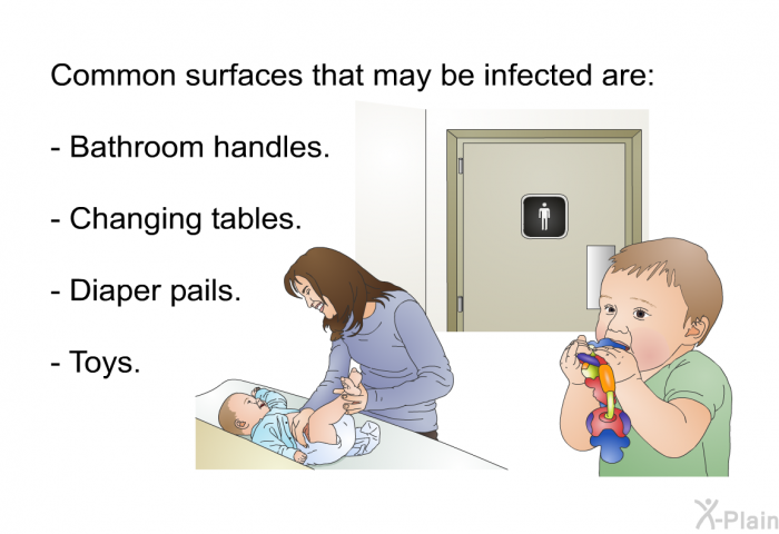 Common surfaces that may be infected are:  Bathroom handles. Changing tables. Diaper pails. Toys.