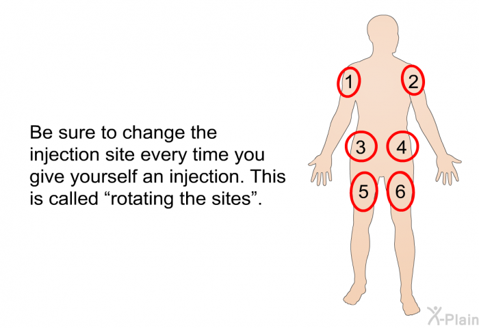 Be sure to change the injection site every time you give yourself an injection. This is called “rotating the sites”.