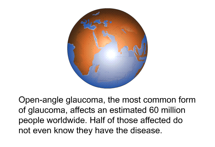 Open-angle glaucoma, the most common form of glaucoma, affects an estimated 60 million people worldwide. Half of those affected do not even know they have the disease.