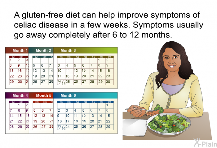 A gluten-free diet can help improve symptoms of celiac disease in a few weeks. Symptoms usually go away completely after 6 to 12 months.