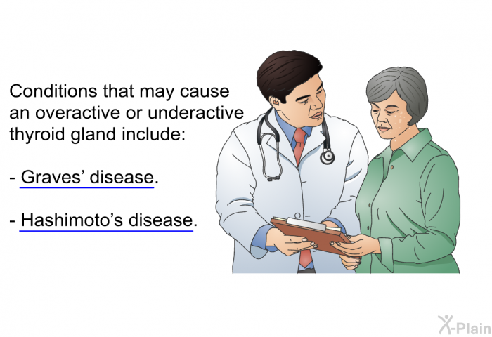 Conditions that may cause an overactive or underactive thyroid gland include:  Graves' disease. Hashimoto's disease.