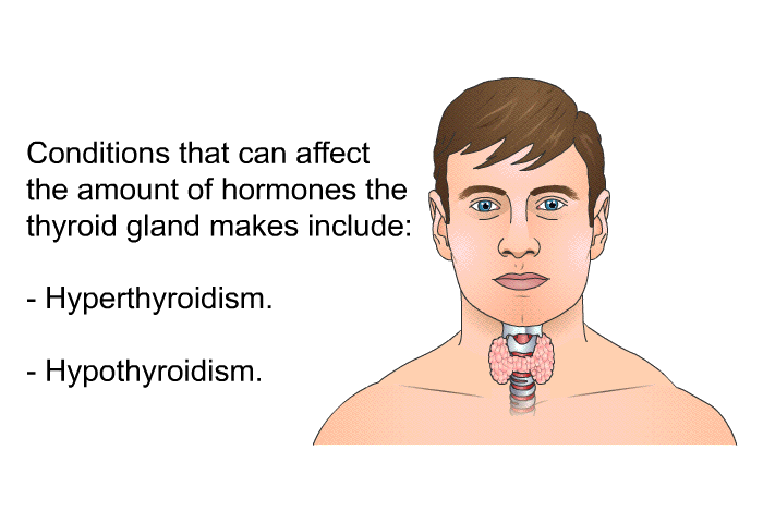 Conditions that can affect the amount of hormones the thyroid gland makes include:  Hyperthyroidism. Hypothyroidism.