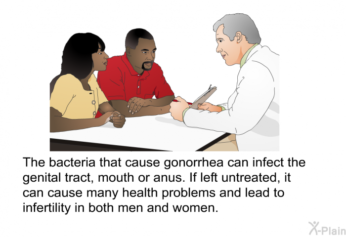 The bacteria that cause gonorrhea can infect the genital tract, mouth or anus. If left untreated, it can cause many health problems and lead to infertility in both men and women.