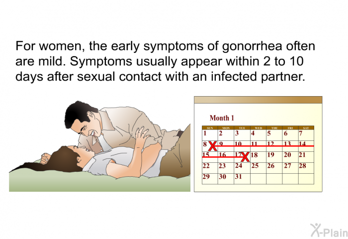 For women, the early symptoms of gonorrhea often are mild. Symptoms usually appear within 2 to 10 days after sexual contact with an infected partner.