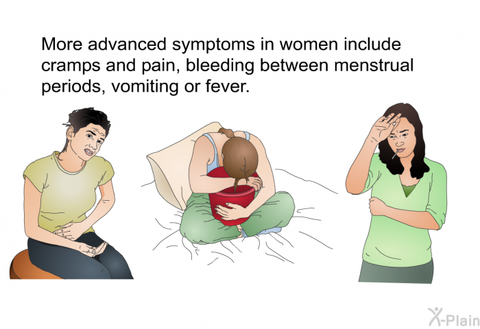 More advanced symptoms in women include cramps and pain, bleeding between menstrual periods, vomiting or fever.