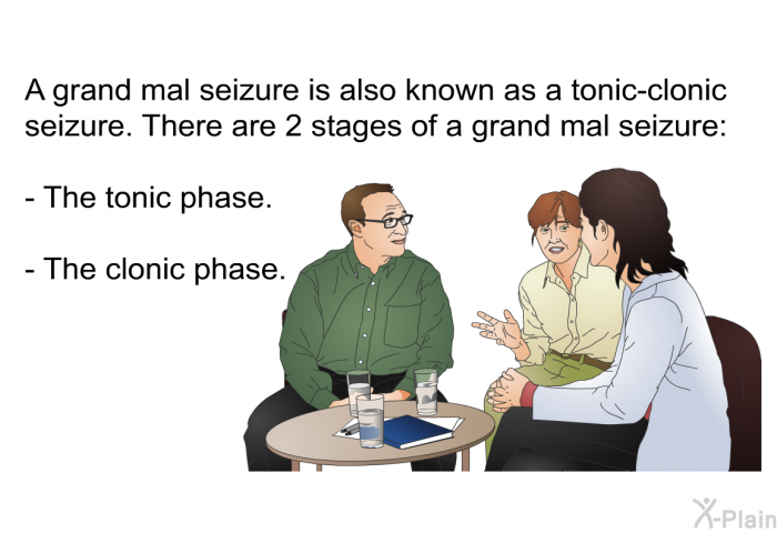 A grand mal seizure is also known as a tonic-clonic seizure. There are 2 stages of a grand mal seizure:  The tonic phase. The clonic phase.