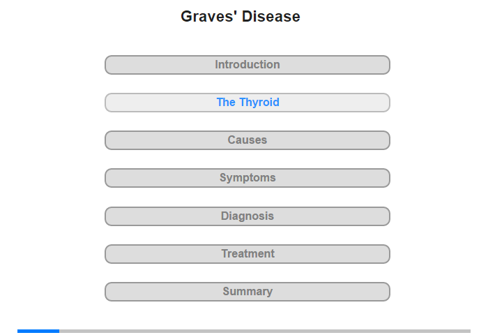 The Thyroid