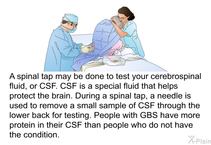 A spinal tap may be done to test your cerebrospinal fluid, or CSF. CSF is a special fluid that helps protect the brain. During a spinal tap, a needle is used to remove a small sample of CSF through the lower back for testing. People with GBS have more protein in their CSF than people who do not have the condition.