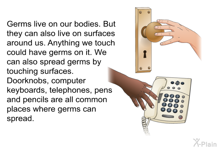 Germs live on our bodies. But they can also live on surfaces around us. Anything we touch could have germs on it. We can also spread germs by touching surfaces. Doorknobs, computer keyboards, telephones, pens and pencils are all common places where germs can spread.