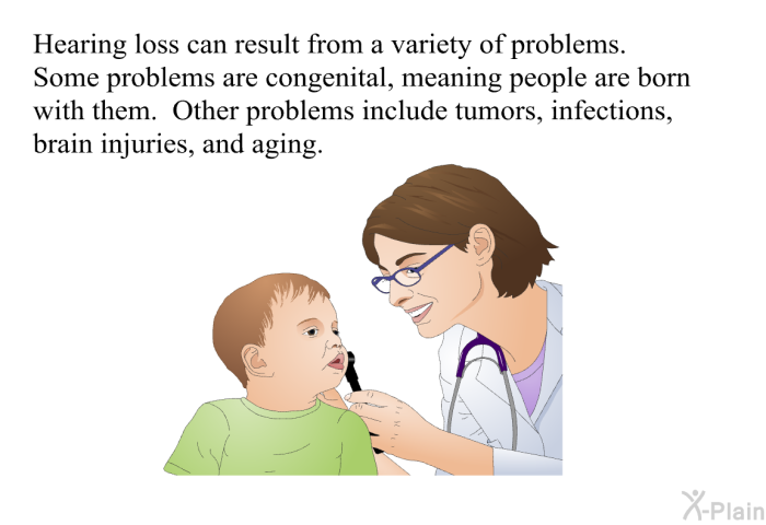 Hearing loss can result from a variety of problems. Some problems are congenital, meaning people are born with them. Other problems include tumors, infections, brain injuries, and aging.