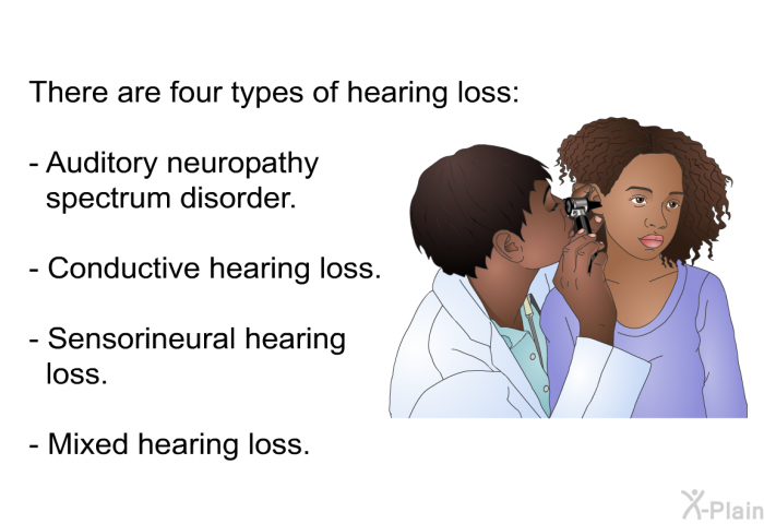 There are four types of hearing loss:  Auditory neuropathy spectrum disorder. Conductive hearing loss. Sensorineural hearing loss. Mixed hearing loss.