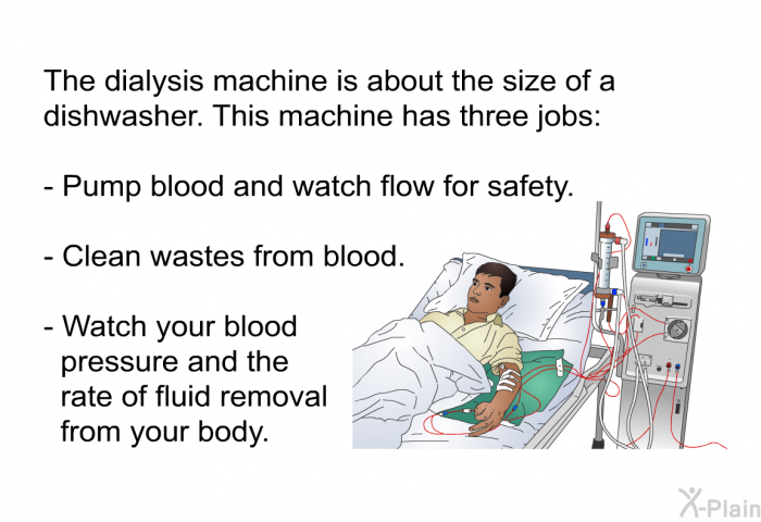 The dialysis machine is about the size of a dishwasher. This machine has three jobs:  Pump blood and watch flow for safety. Clean wastes from blood. Watch your blood pressure and the rate of fluid removal from your body.