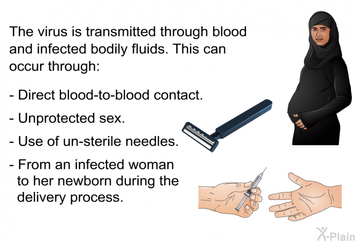 The virus is transmitted through blood and infected bodily fluids. This can occur through  Direct blood-to-blood contact. Unprotected sex. Use of un-sterile needles. From an infected woman to her newborn during the delivery process.