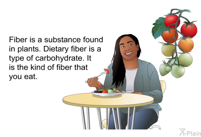 Fiber is a substance found in plants. Dietary fiber is a type of carbohydrate. It is the kind of fiber that you eat.