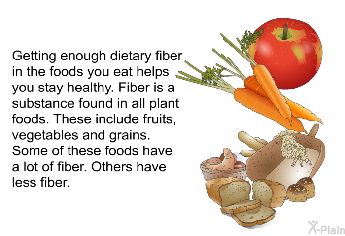Getting enough dietary fiber in the foods you eat helps you stay healthy. Fiber is a substance found in all plant foods. These include fruits, vegetables and grains. Some of these foods have a lot of fiber. Others have less fiber.