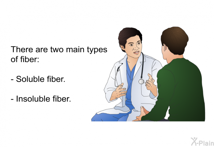 There are two main types of fiber:  Soluble fiber. Insoluble fiber.