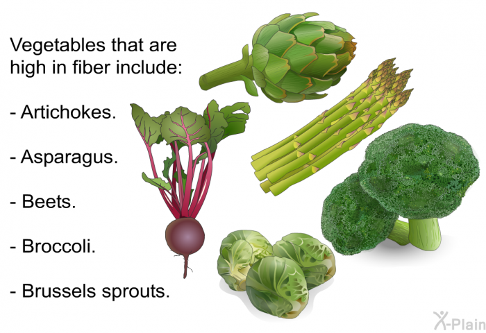 Vegetables that are high in fiber include:  Artichokes. Asparagus. Beets. Broccoli. Brussels sprouts.