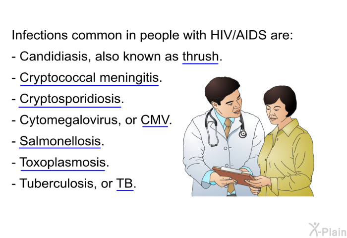 Infections common in people with HIV/AIDS are:  Candidiasis, also known as thrush. Cryptococcal meningitis. Cryptosporidiosis. Cytomegalovirus, or CMV. Salmonellosis. Toxoplasmosis. Tuberculosis, or TB.