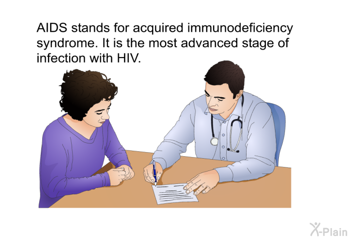 AIDS stands for acquired immunodeficiency syndrome. It is the most advanced stage of infection with HIV.