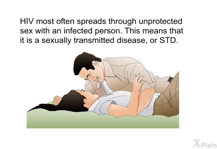 HIV most often spreads through unprotected sex with an infected person. This means that it is a sexually transmitted disease, or STD.