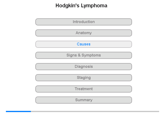 Hodgkin's Lymphoma and Causes