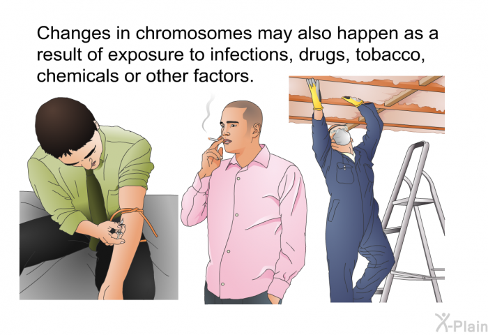 Changes in chromosomes may also happen as a result of exposure to infections, drugs, tobacco, chemicals or other factors.