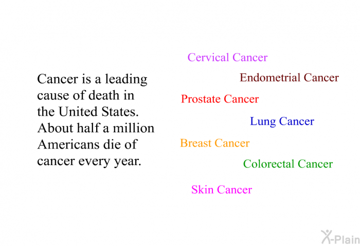 Cancer is a leading cause of death in the United States. About half a million Americans die of cancer every year.
