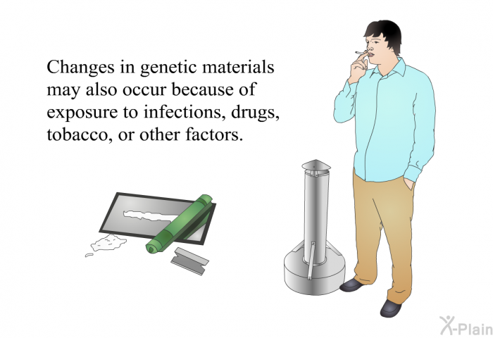 Changes in genetic materials may also occur because of exposure to infections, drugs, tobacco, or other factors.