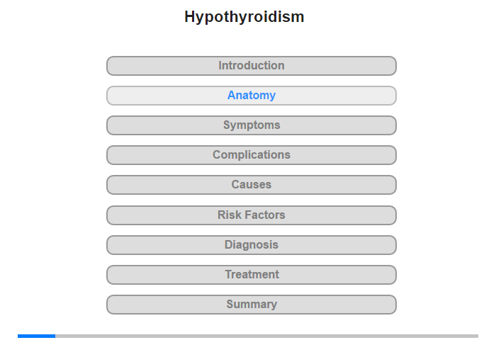 Anatomy of the Thyroid Gland