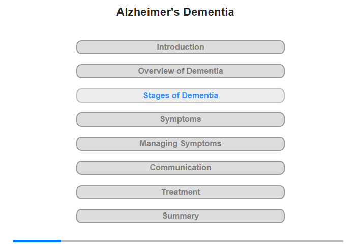 Stages of Dementia