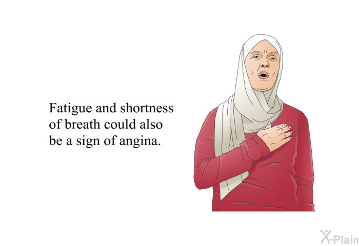 Fatigue and shortness of breath could also be a sign of angina.