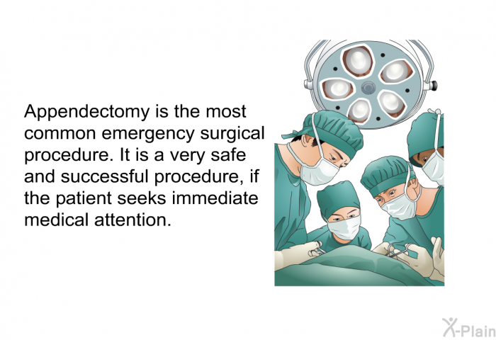 Appendectomy is the most common emergency surgical procedure. It is a very safe and successful procedure, if the patient seeks immediate medical attention.