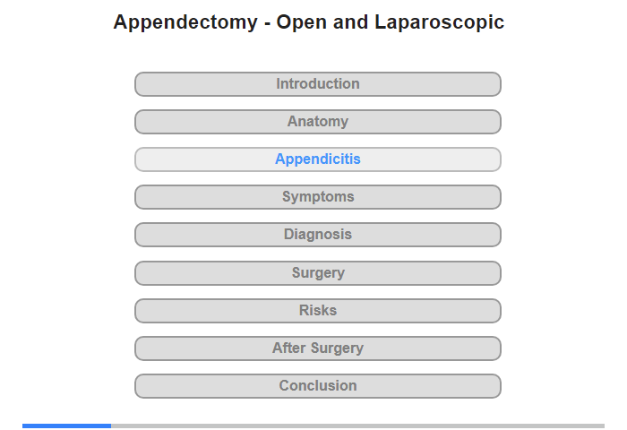 Appendicitis