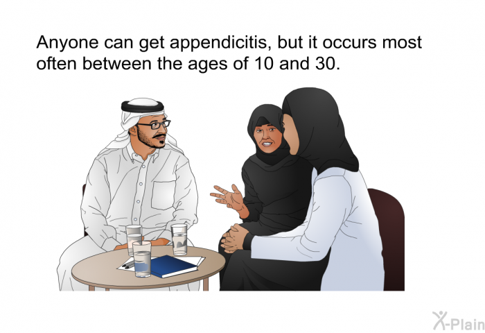 Anyone can get appendicitis, but it occurs most often between the ages of 10 and 30.