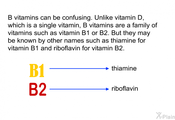 B vitamins can be confusing. Unlike vitamin D, which is a single vitamin, B vitamins are a family of vitamins such as vitamin B1 or B2. But they may be known by other names such as thiamine for vitamin B1 and riboflavin for vitamin B2.