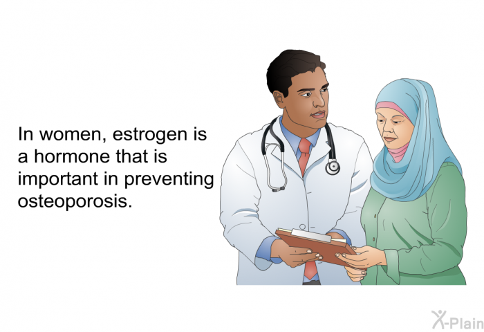 In women, estrogen is a hormone that is important in preventing osteoporosis.