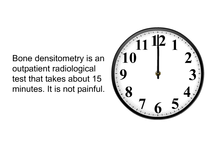 Bone densitometry is an outpatient radiological test that takes about 15 minutes. It is not painful.