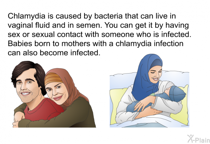 Chlamydia is caused by bacteria that can live in vaginal fluid and in semen. You can get it by having sex or sexual contact with someone who is infected. Babies born to mothers with a chlamydia infection can also become infected.