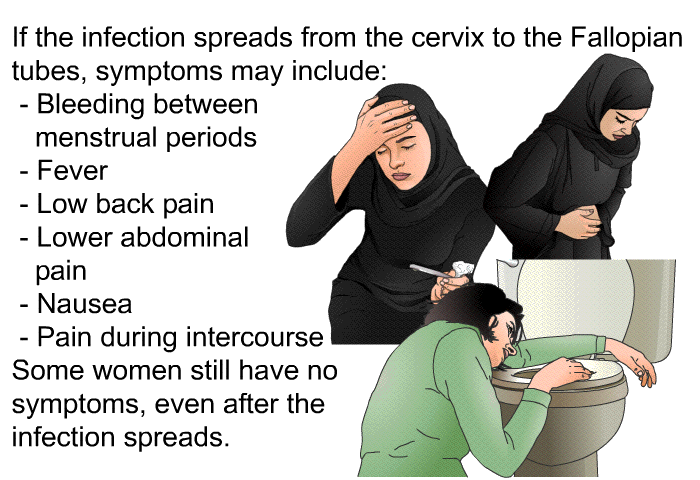 If the infection spreads from the cervix to the Fallopian tubes, symptoms may include:  Bleeding between menstrual periods Fever Low back pain Lower abdominal pain Nausea Pain during intercourse  
 Some women still have no symptoms, even after the infection spreads.
