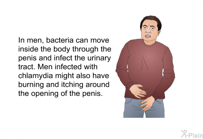 In men, bacteria can move inside the body through the penis and infect the urinary tract. Men infected with chlamydia might also have burning and itching around the opening of the penis.