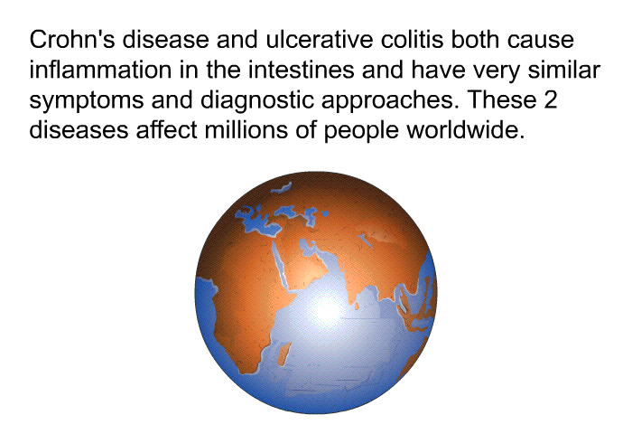Crohn's disease and ulcerative colitis both cause inflammation in the intestines and have very similar symptoms and diagnostic approaches. These 2 diseases affect millions of people worldwide.