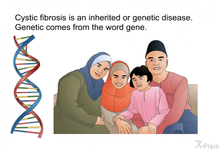 Cystic fibrosis is an inherited or genetic disease. Genetic comes from the word gene.