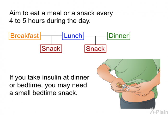 Aim to eat a meal or a snack every 4 to 5 hours during the day. If you take insulin at dinner or bedtime, you may need a small bedtime snack.