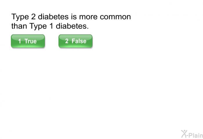 Type 2 diabetes is more common than Type 1 diabetes.